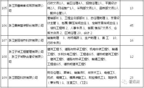 嘉兴月收入一万（嘉兴一个月工资4000怎么样）-图3