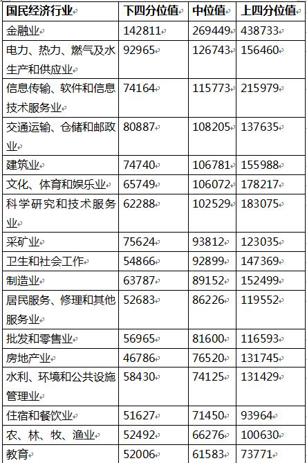 北京热力集团主营收入（北京热力集团主营收入多少）-图3