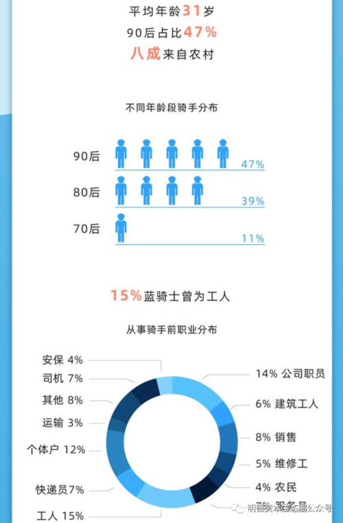 北京饿了么收入（北京饿了么骑手工资）-图1