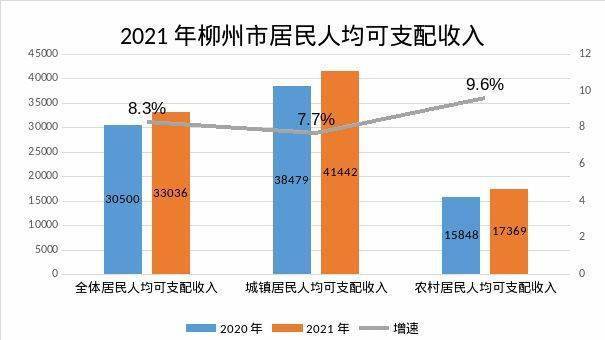 柳州收入（柳州收入人群比例）-图2