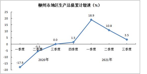 柳州收入（柳州收入人群比例）-图3