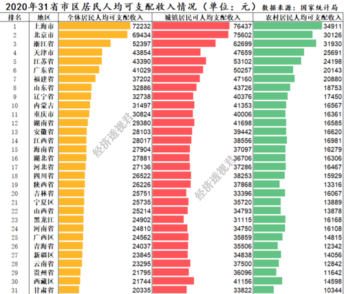 2015全国各省人均收入（2015全国人均可支配收入）-图2