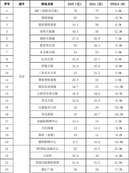 商场专柜收入（商场专柜费用）-图2