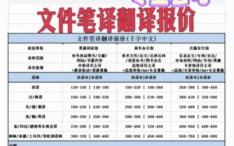 南昌的笔译收入（一般的笔译工资多少）-图3