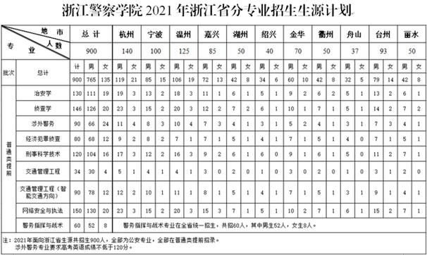 扬州警察年收入（江苏警察年收入）-图1