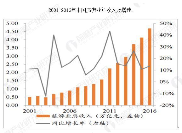 科研中心旅游收入（旅游科学研究所）-图1