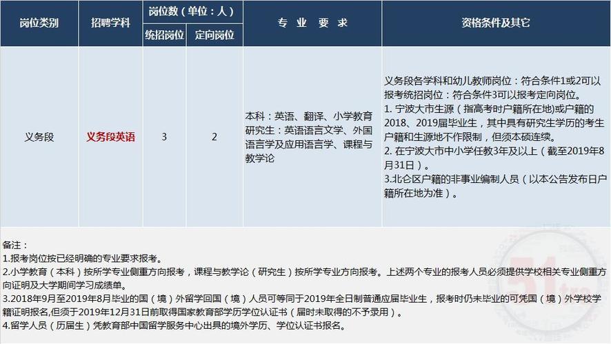 北仑事业教师收入（北仑教师一年20万）-图2