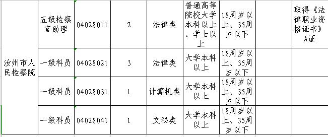 汝州公务员收入（汝州公务员薪资）-图1