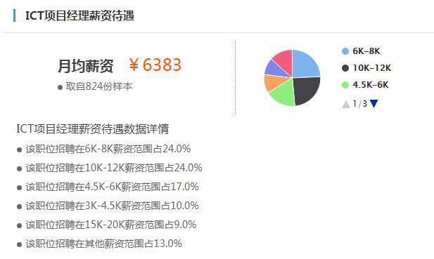 杭州电信收入年薪（杭州电信收入年薪怎么样）-图1