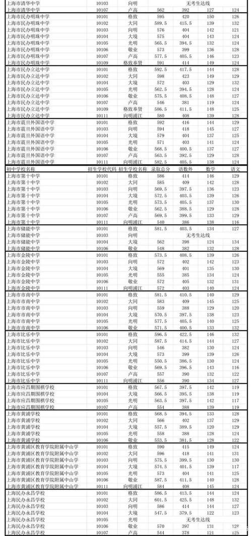 上海嘉定收入（上海嘉定区平均工资多少）-图2