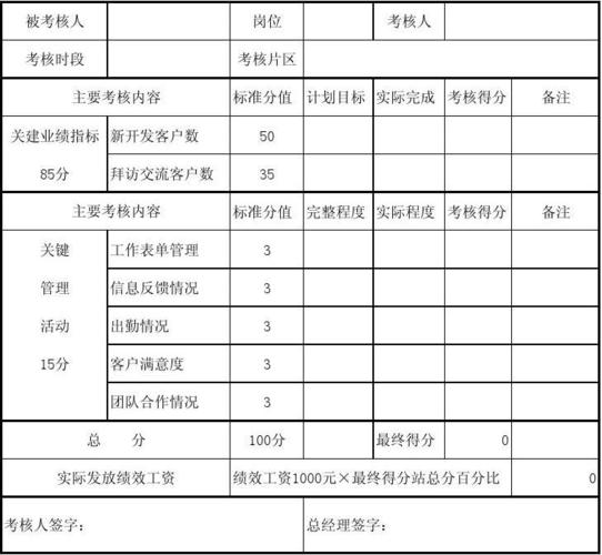 根据收入怎么考核（收入考核什么意思?）-图2