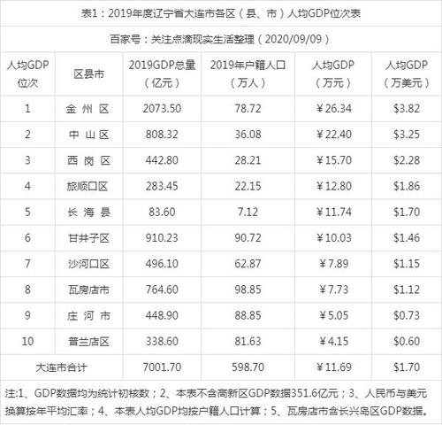 大连2019年软件收入（大连软件行业2020）-图1