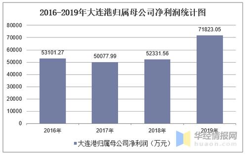 大连2019年软件收入（大连软件行业2020）-图2