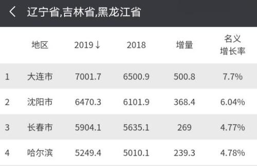 大连2019年软件收入（大连软件行业2020）-图3