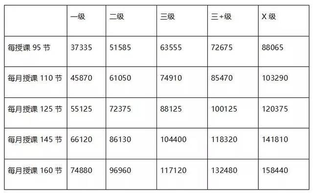 私人教练收入（私人教练底薪）-图3