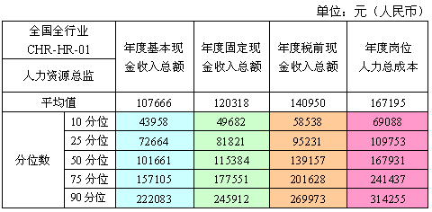 行政总监年薪收入（行政总监年薪多少）-图2