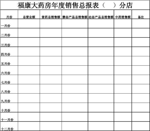 药店销售收入（药店销售收入包括哪些）-图1