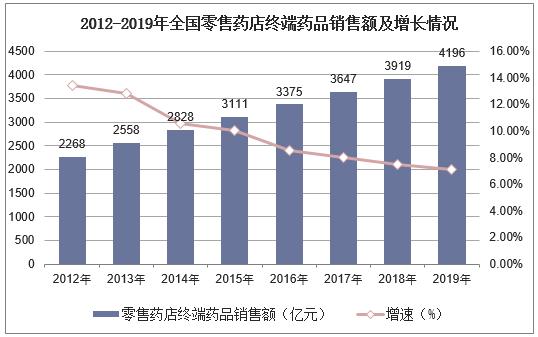 药店销售收入（药店销售收入包括哪些）-图3