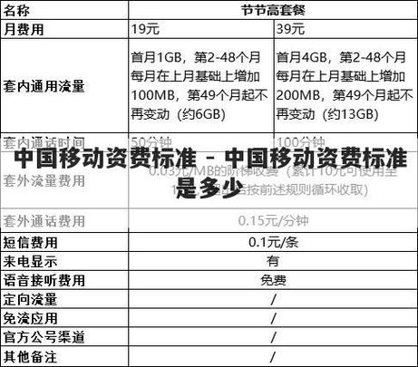 甘肃移动运营收入（甘肃移动工资待遇怎么样）-图2