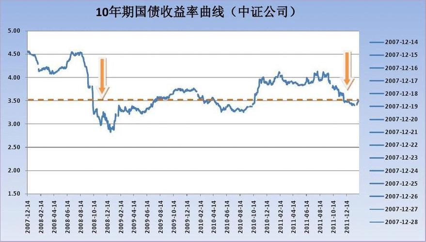 国债收入算收入吗（国债收入的概念）-图2