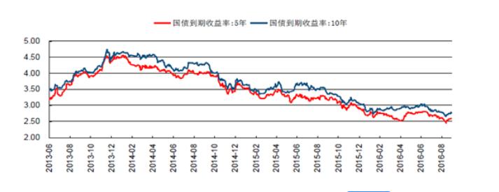 国债收入算收入吗（国债收入的概念）-图1