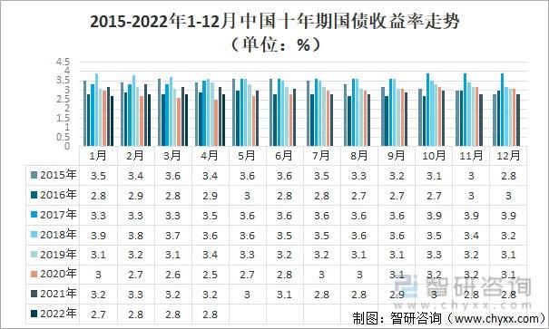 国债收入算收入吗（国债收入的概念）-图3