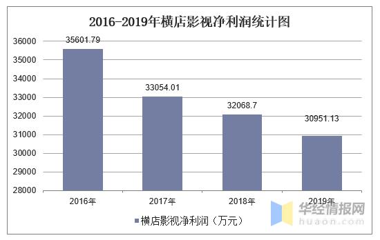 横店集团收入（横店集团2019营收和利润）-图1