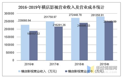 横店集团收入（横店集团2019营收和利润）-图2