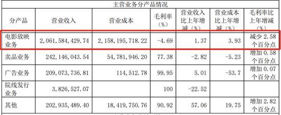 横店集团收入（横店集团2019营收和利润）-图3