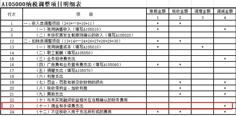 佣金冲减出口收入（佣金冲减出口收入会计分录）-图2