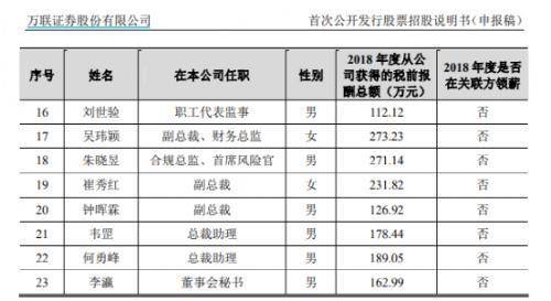 副总裁年收入（副总裁年收入多少）-图1