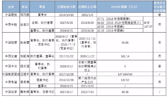 副总裁年收入（副总裁年收入多少）-图2