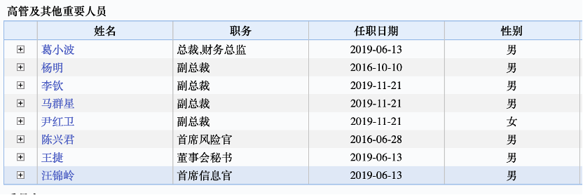 副总裁年收入（副总裁年收入多少）-图3