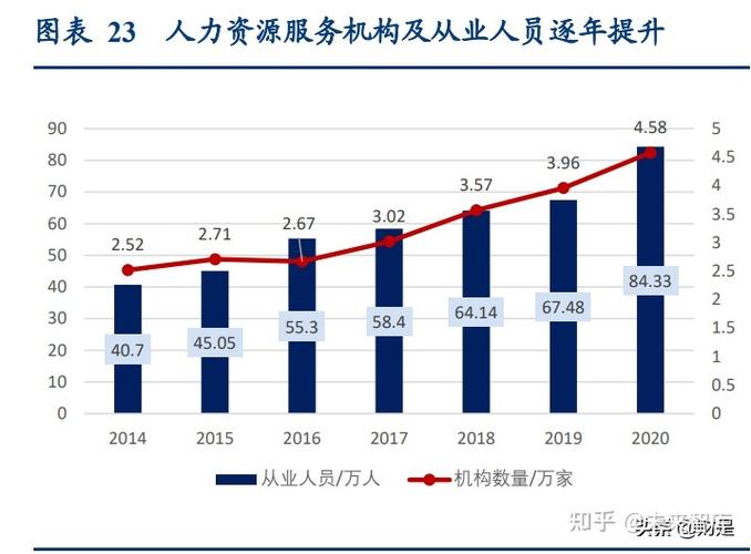 人力资源就业收入（人力资源就业收入高吗）-图1