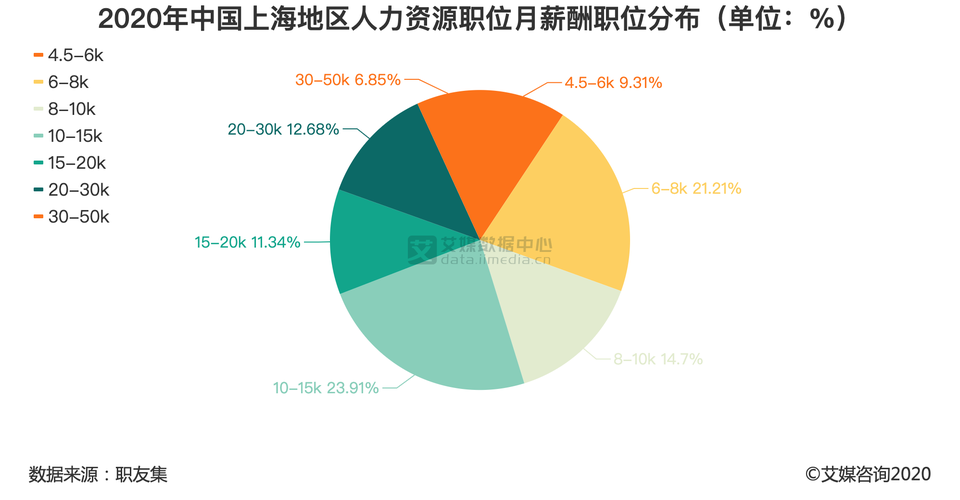 人力资源就业收入（人力资源就业收入高吗）-图2