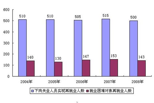 人力资源就业收入（人力资源就业收入高吗）-图3