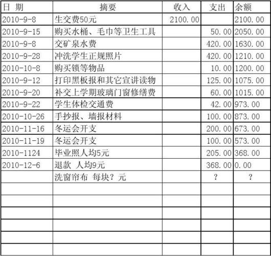 辅导班收入分析（辅导班收入支出明细表）-图3