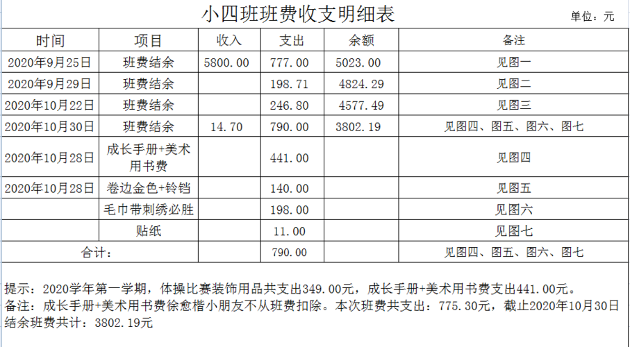 辅导班收入分析（辅导班收入支出明细表）-图2