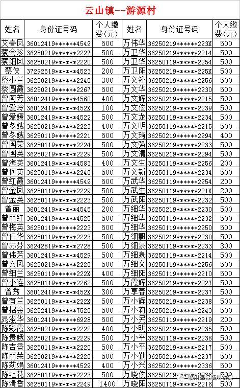 兴仁县2016财政收入（兴仁县2016财政收入多少钱）-图3