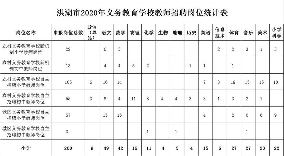 荆州小学老师收入（荆州小学老师招聘网）-图1