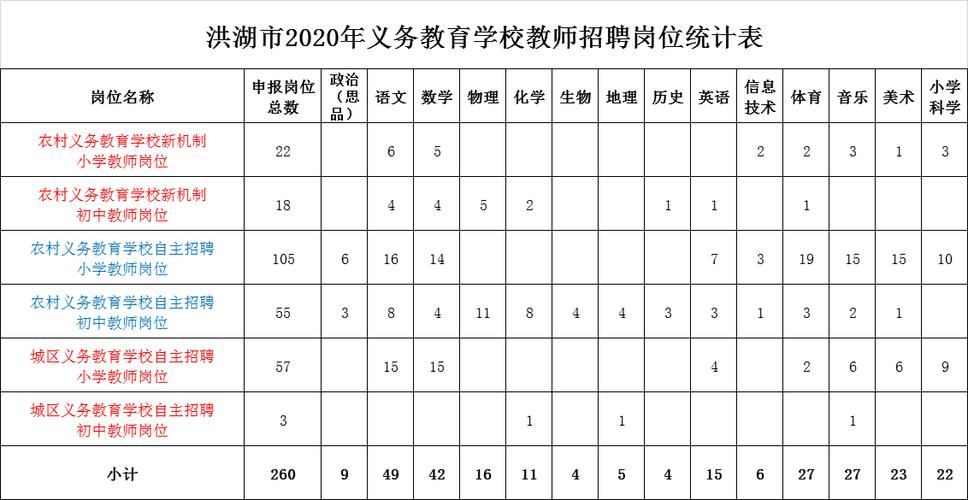 荆州小学老师收入（荆州小学老师招聘网）-图3