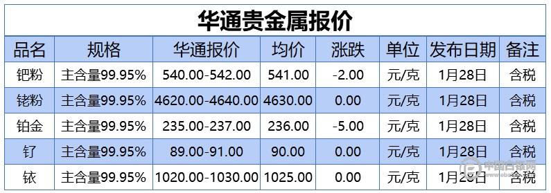 贵金属业务员月收入（贵金属销售工作内容）-图3