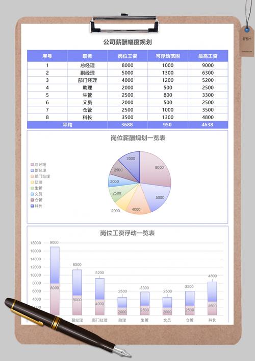 收入规划及职位规划（收入规划怎么写）-图1