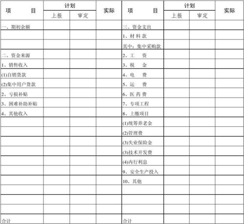 收入规划及职位规划（收入规划怎么写）-图2