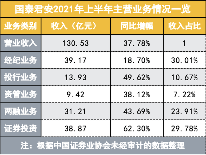 国泰君安法务收入（国泰君安总部薪资）-图1