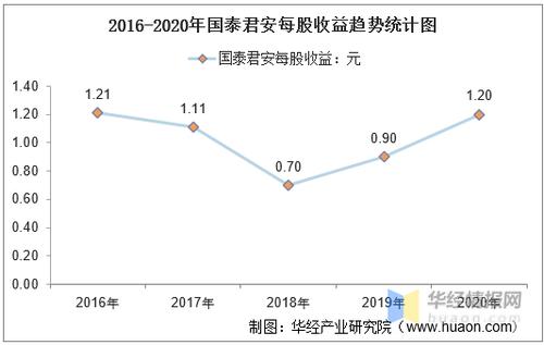 国泰君安法务收入（国泰君安总部薪资）-图2