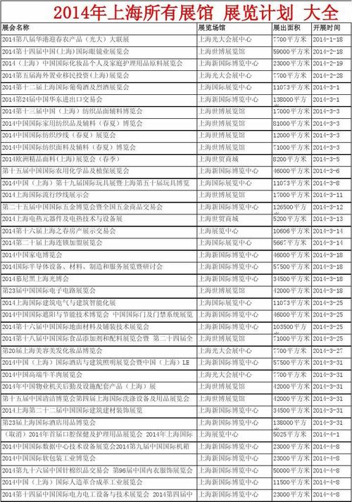 上海会展策划收入（上海展会活动策划公司）-图3