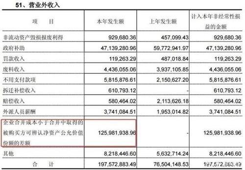 下列属于营业外收入的是（下列属于营业外收入的是?）-图1