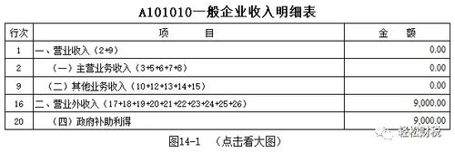 下列属于营业外收入的是（下列属于营业外收入的是?）-图2