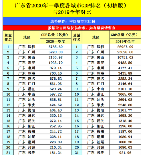 中山市评价收入（中山市平均收入 2020）-图1